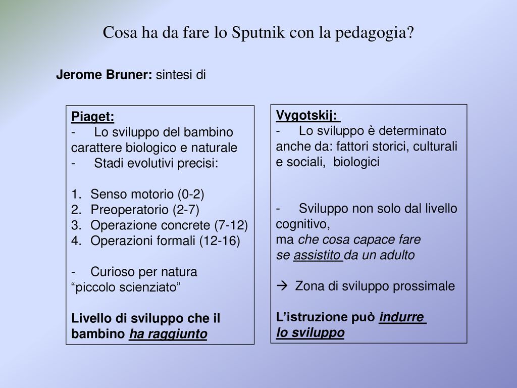 Cosa ha da fare lo Sputnik con la pedagogia ppt scaricare